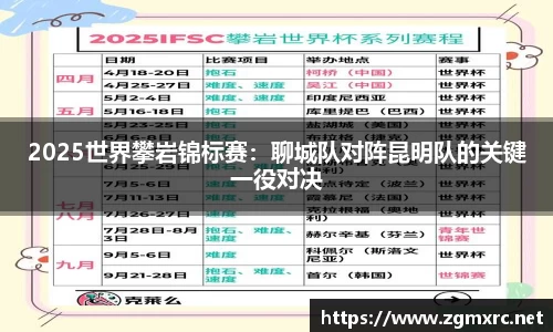 2025世界攀岩锦标赛：聊城队对阵昆明队的关键一役对决